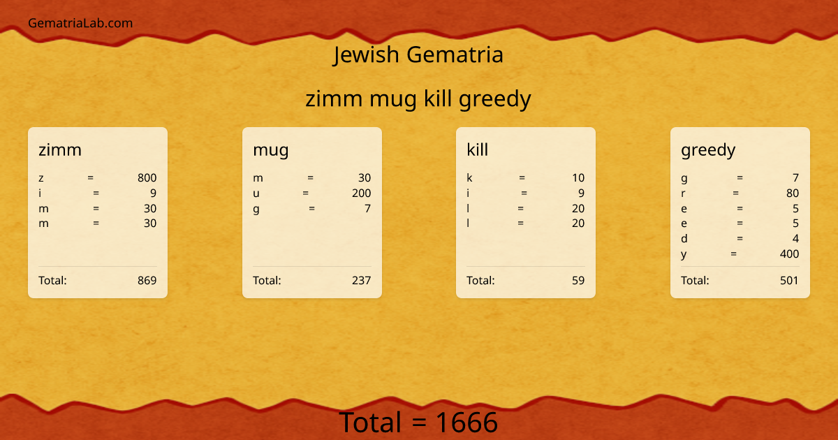 zimm mug kill greedy in jewish Gematria
